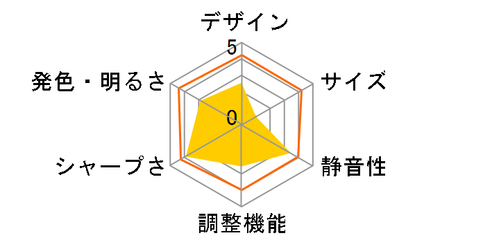 DLA-V5-B [�u���b�N]�̃��[�U�[���r���[