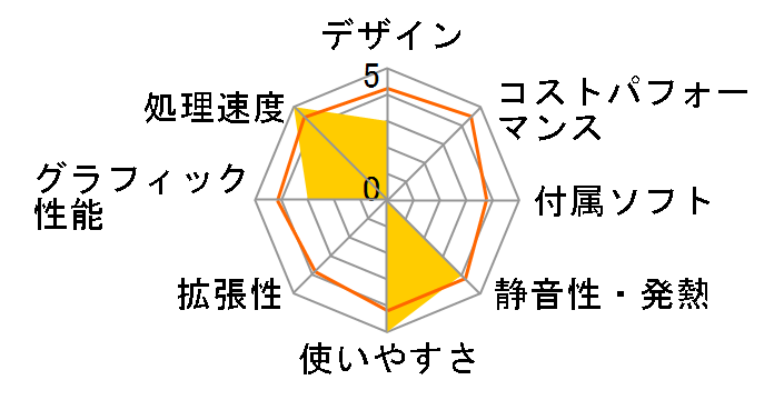 STYLE-S0B6-i5-UHR Core i5 8400/16GB������/240GB SSD+1TB HDD/300W�̃��[�U�[���r���[