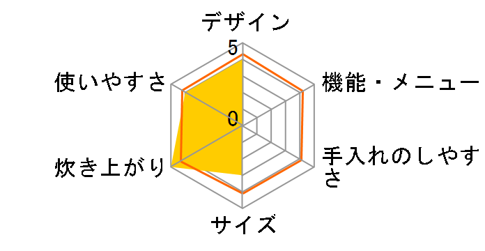 PR-09EF 13A�̃��[�U�[���r���[