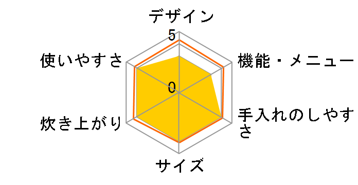 PR-18EF 13A�̃��[�U�[���r���[