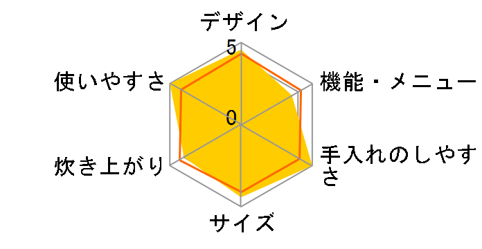 PR-18EF LP�̃��[�U�[���r���[