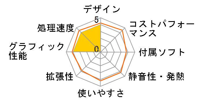 Precision 3630 Tower �v���`�i Core i7 8700�E8GB�������EQuadro P620���ڃ��f��(�~�j�^���[)�̃��[�U�[���r���[