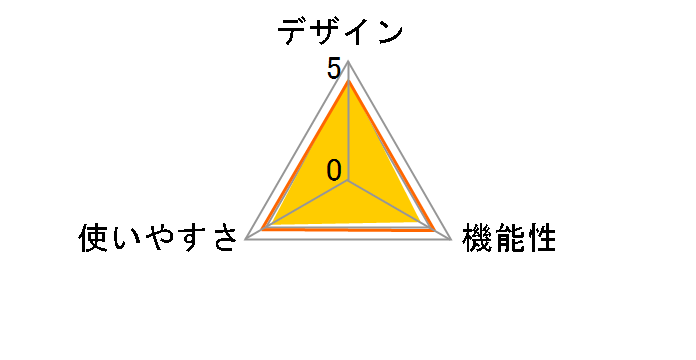 �R���R���� EW-RA518�̃��[�U�[���r���[