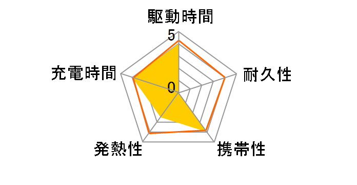 CP-VC10A (W) [�z���C�g]�̃��[�U�[���r���[