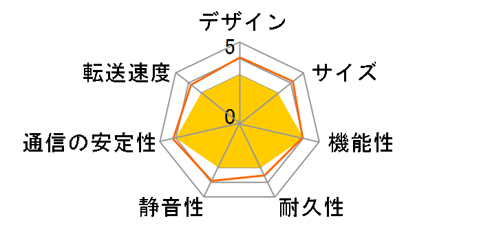 LinkStation LS510D0101G�̃��[�U�[���r���[