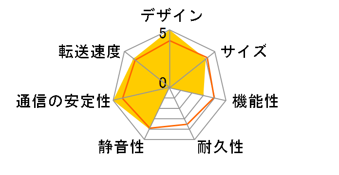 LinkStation LS520D0802G�̃��[�U�[���r���[