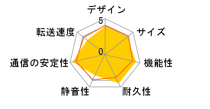 LinkStation LS520D0602G�̃��[�U�[���r���[