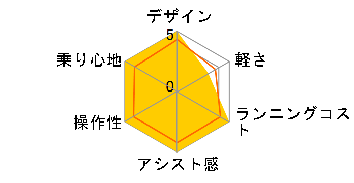 bikke POLAR e BR0C49 [T.���g���u���[] + ��p�[�d��̃��[�U�[���r���[