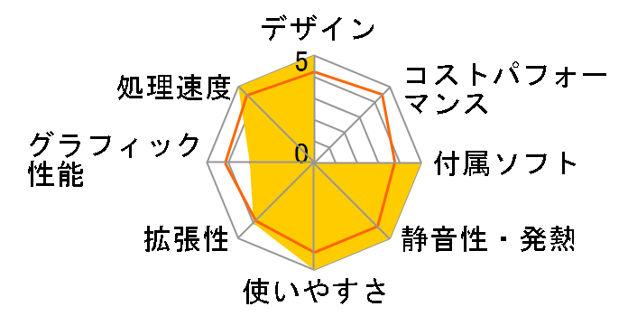 SOLUTION-M0B6-i3-UHR Core i3 8100/8GB������/240GB SSD+2TB HDD/350W�̃��[�U�[���r���[