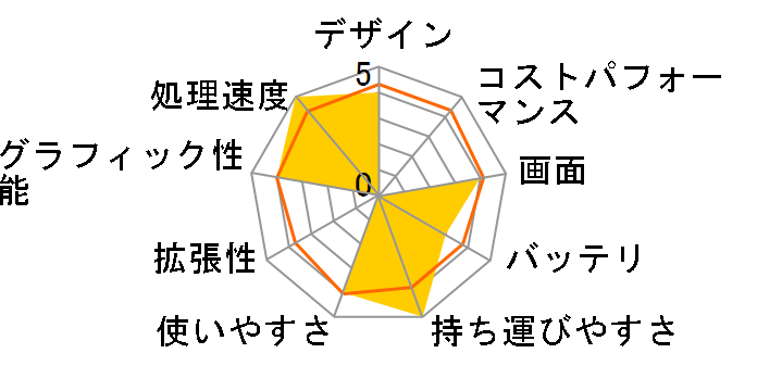 Precision 3530 �v���~�A�� Core i7 8750H�E8GB�������EQuadro P600���ڃ��f���̃��[�U�[���r���[