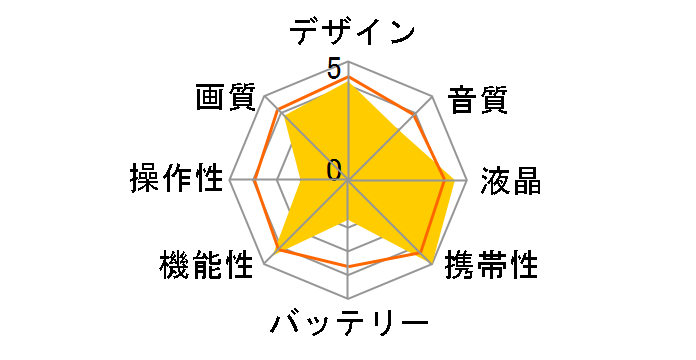 HERO7 SILVER CHDHC-601-FW�̃��[�U�[���r���[