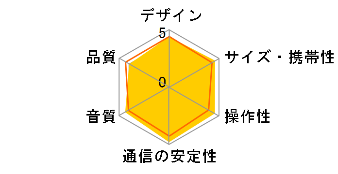 Amazon Echo Plus (��2����) [�T���h�X�g�[��]�̃��[�U�[���r���[