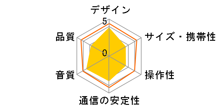 Amazon Echo Show [�T���h�X�g�[��]�̃��[�U�[���r���[