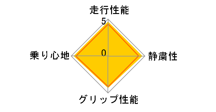 ICE ASIMMETRICO PLUS 185/65R15 88Q�̃��[�U�[���r���[