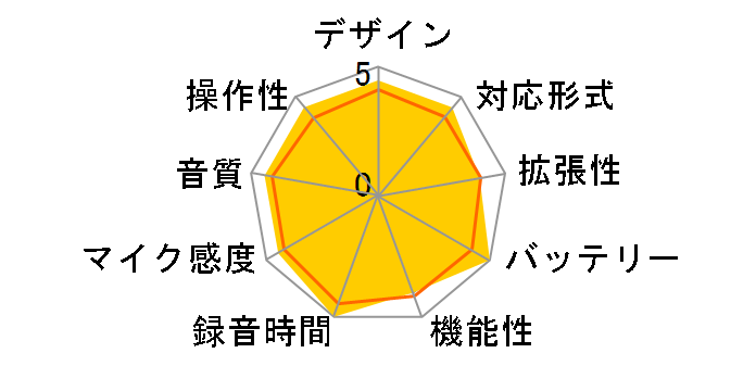 360�� Virtual Reality Audio Recorder H3-VR�̃��[�U�[���r���[