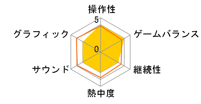 �����O���b�T�[I&II [�ʏ��] [PS4]�̃��[�U�[���r���[