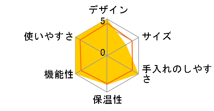 Accademia SUP038G�̃��[�U�[���r���[