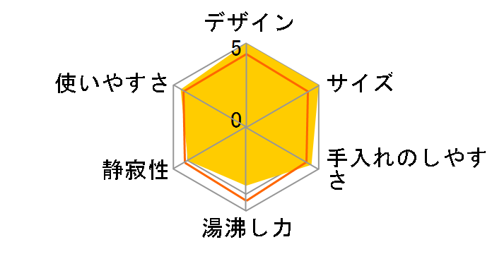 �A�C�R�i KBOE1220J-W [�s�[�X�t���z���C�g]�̃��[�U�[���r���[