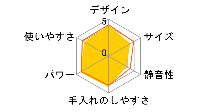 �}���`�N�C�b�N7 MQ738�̃��[�U�[���r���[