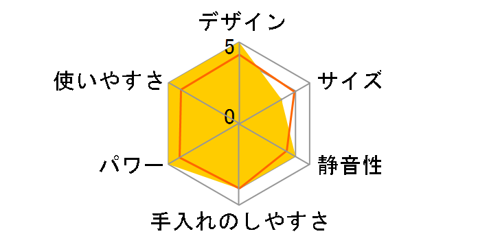 �}���`�N�C�b�N7 MQ778�̃��[�U�[���r���[