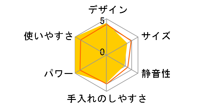 DLC-192J�̃��[�U�[���r���[