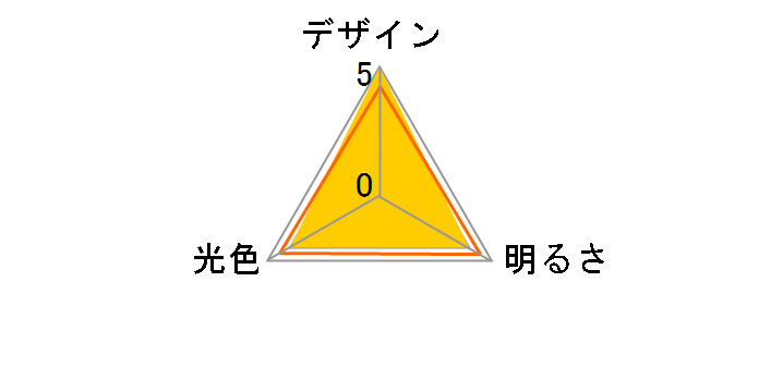 LDT6DGE17ST6 [�����F]�̃��[�U�[���r���[