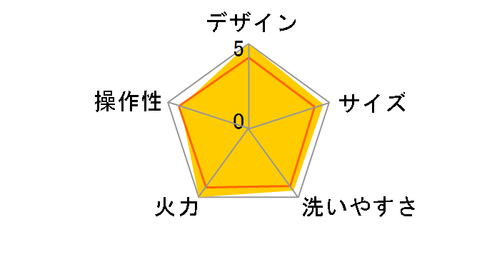 Table Grill Mini Pure 103035�̃��[�U�[���r���[