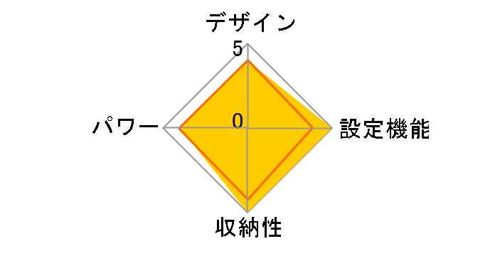 HLU-MK5�̃��[�U�[���r���[