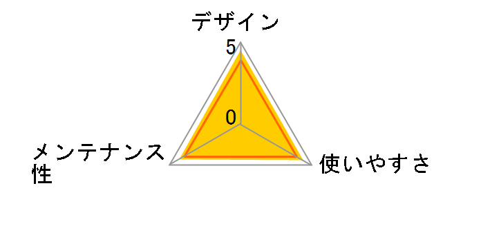 �j�����Ƃ������g�C�� ���L�p�X�^�[�g�Z�b�g [�A�C�{���[&�O���[��]�̃��[�U�[���r���[