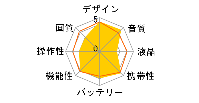 Handy Video Recorder Q2n/W [�z���C�g]�̃��[�U�[���r���[