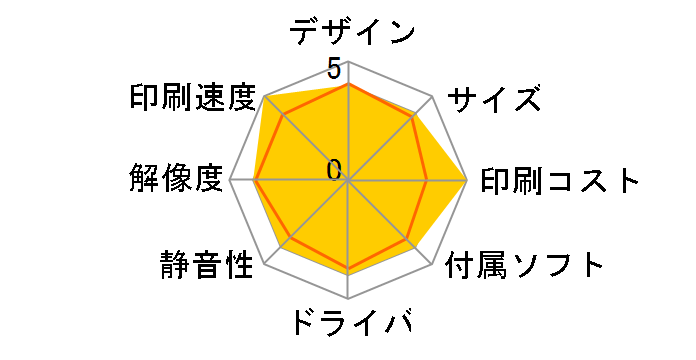 ECOSYS P6230cdn�̃��[�U�[���r���[