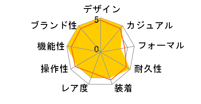 �u���b�N�x�C 58 79030N [�u���E�����U�[�x���g �u���b�N]�̃��[�U�[���r���[