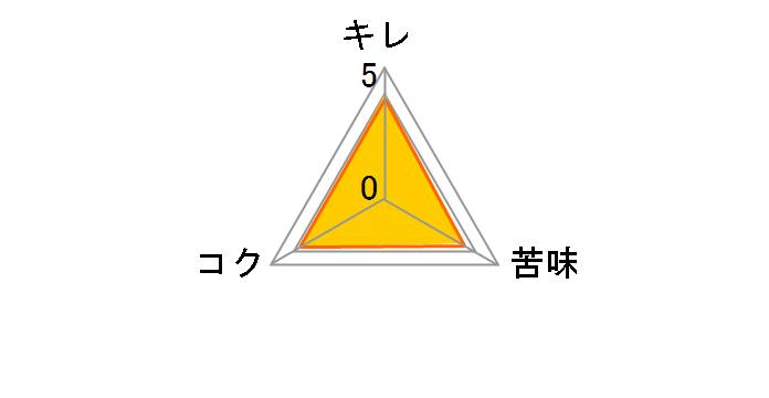 �U�E�v���~�A���E�����c �H<����>�G�[�� 500ml �~24�ʂ̃��[�U�[���r���[