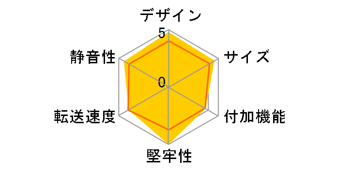 AOK-M2NVME-U31G2�̃��[�U�[���r���[
