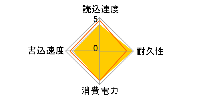 SSD 660p SSDPEKNW010T8X1�̃��[�U�[���r���[