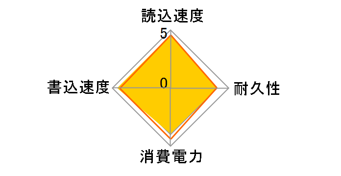 SSD 660p SSDPEKNW020T8X1�̃��[�U�[���r���[