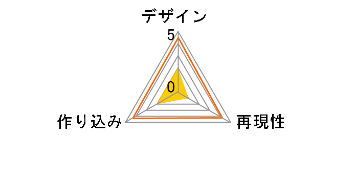 �g�����X�t�H�[�}�[ �V�[�W SG-03 ���[�h�n���h���[&�X�E�B���h���[�̃��[�U�[���r���[