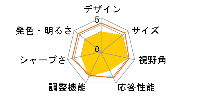 27MN60HM-WJ [27�C���`]�̃��[�U�[���r���[