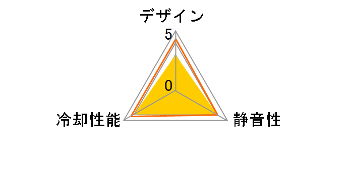 NF-A20 PWM�̃��[�U�[���r���[