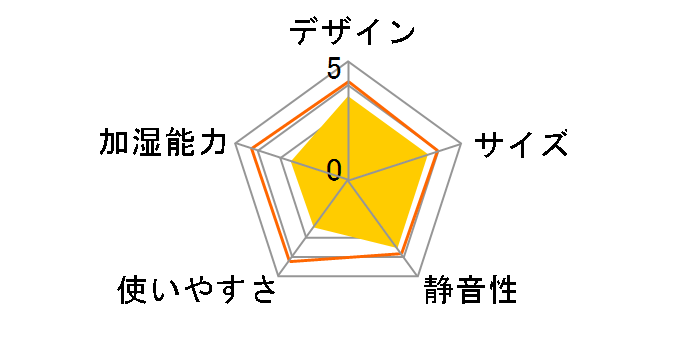 GH-UMSSD-PK [�s���N]�̃��[�U�[���r���[