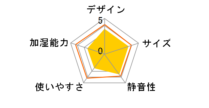 GH-UMSSD-YL [�C�G���[]�̃��[�U�[���r���[