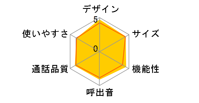 RU�ERU�ERU VE-GZ51DL-W [�z���C�g]�̃��[�U�[���r���[