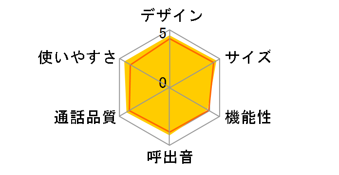 RU�ERU�ERU VE-GZ21DL�̃��[�U�[���r���[