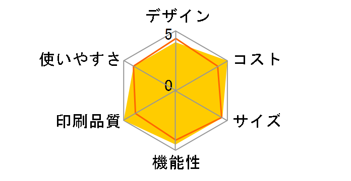 ���������� KX-PZ310DW�̃��[�U�[���r���[