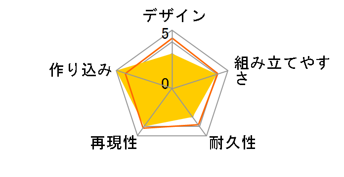 �]�C�h���C���h ZW10 �i�b�N���R���O�̃��[�U�[���r���[