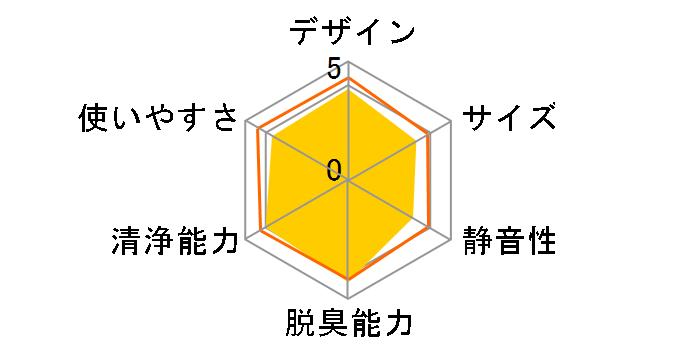 FU-J30�̃��[�U�[���r���[