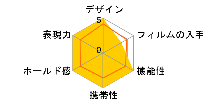 instax SQUARE SQ 20 �`�F�L�X�N�G�A [�x�[�W��]�̃��[�U�[���r���[