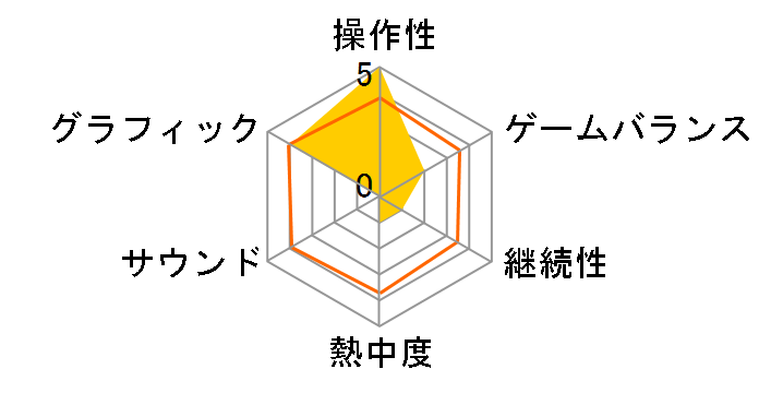 �W���X�g�R�[�Y4 [PS4]�̃��[�U�[���r���[