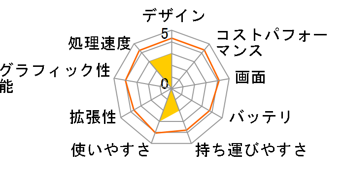 VAIO Pro PG VJPG111LBL1B�̃��[�U�[���r���[