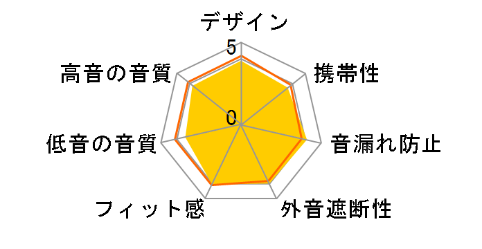 WF-SP900 (W) [�z���C�g]�̃��[�U�[���r���[